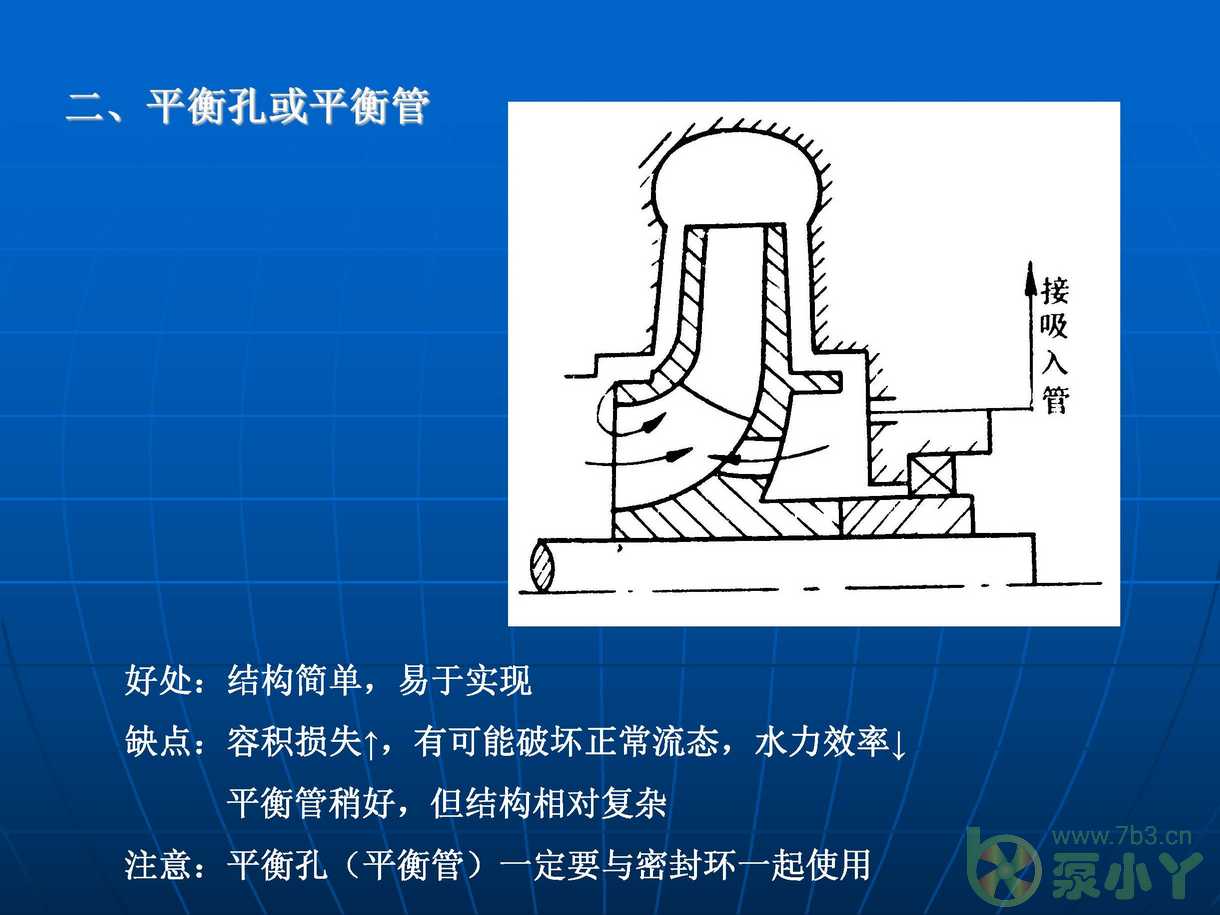 叶片泵水力设计基础4